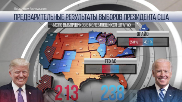 "Магия" Байдена против "математики" Трампа. Штаб Трампа подаст иски по голосованию в Пенсильвании и Филадельфии