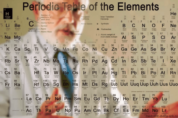 Почему американцы называют "Периодическую таблицу Менделеева" просто "Периодической таблицей"