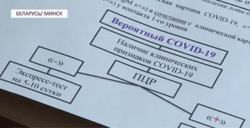 Первые данные об испытании на белорусах российской вакцины от ковида