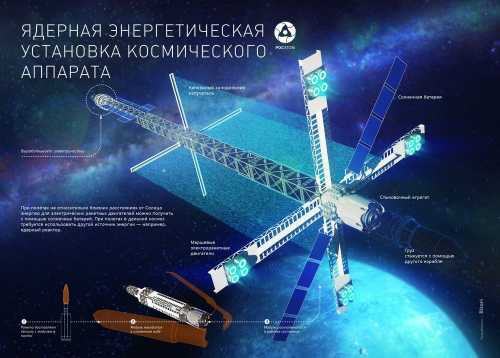 США преграждают России дорогу в дальний космос