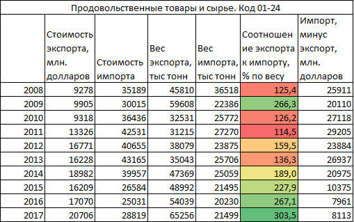 Россия шатает мировой рынок продовольствия | Продовольственная независимость России достигнута