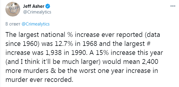 США: Поставлен рекорд по количеству убийств за 20 лет, а годовой прирост стал рекордным в истории