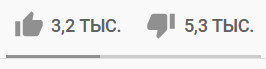 YouTube и статистика