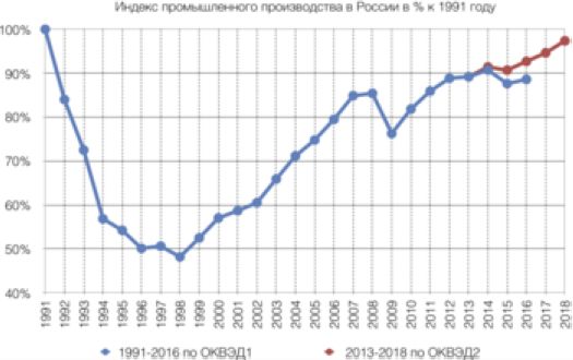 Путин - красавчик? Хороший ли Путин управленец? Больше достижений, или провалов, могло ли быть лучше?