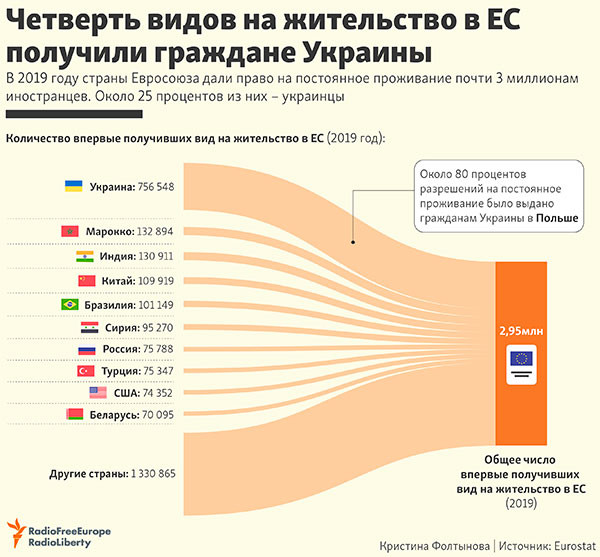 Почему «європейська нація» бежит из ЦэЕвропы
