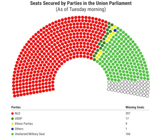 Мьянма-наша. Или как наказывают нарушителей на выборах