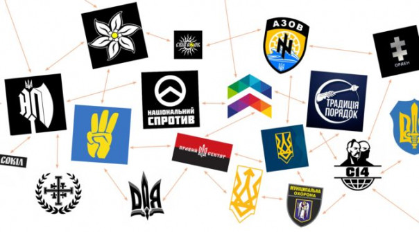 Украинский неонацизм через двойную оптику Запада