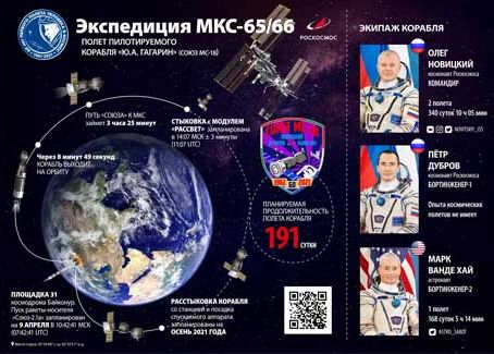 А почему американцы продолжают летать на наших Союзах? Они же говорили это дорого