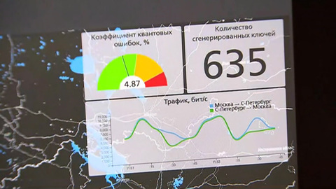 В России запущена первая линия квантовой связи.