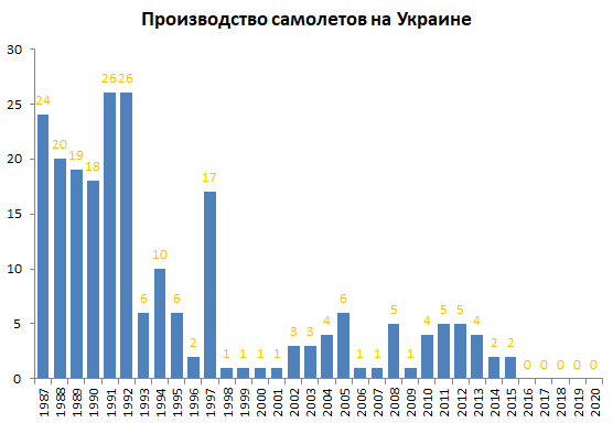 О ужасном самолетопаде
