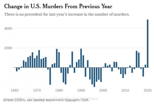 Штрих 2020-го, как пример вероятного будущего США