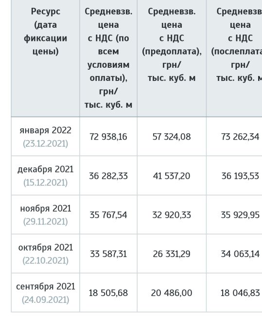 На Украине сворачивается кондитерское производство