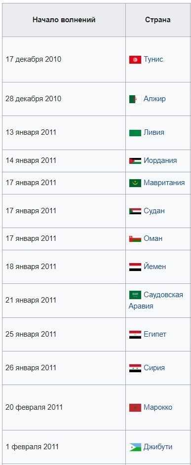 Юрий Селиванов: Мир перед прыжком в неизвестность