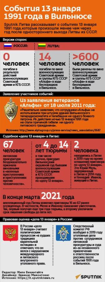 Литва беременна серьёзными массовыми волнениями