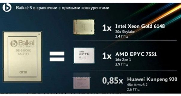 Это свершилось! Российские процессоры не хуже Intel и по скорости и по цене