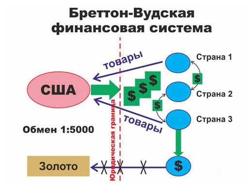 Мишустин, Белоусов и постлиберализм