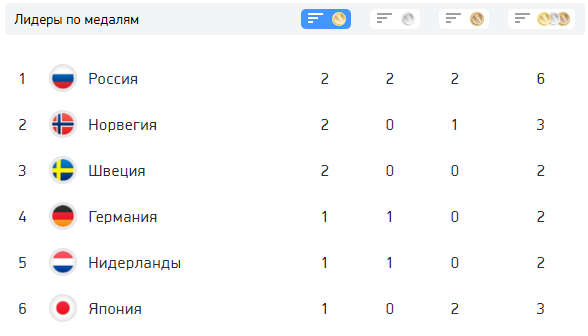 Россия вышла на первое место в медальном зачете Олимпиады
