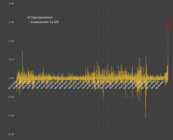 Spydell: Посыпались