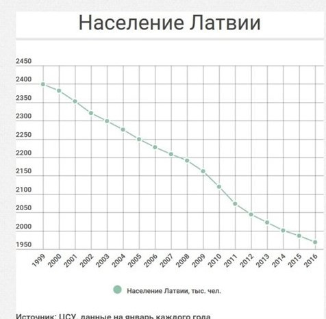 Падение в бездну: к 2150 году Прибалтика исчезнет навсегда