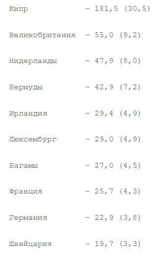 Иностранный капитал в России в условиях санкционной войны. Валентин Катасонов