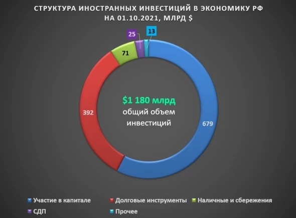 Запертые в России