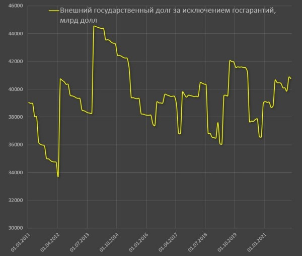 Spydell: Россия на пороге дефолта по государственным обязательствам?