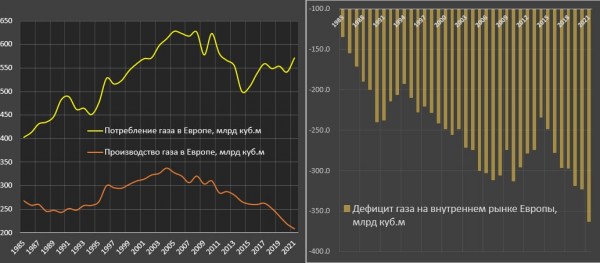 Spydell: Цена геополитики для Европы