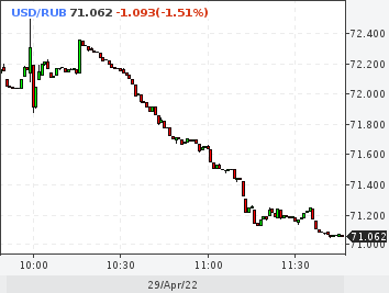 Хроники ревальвации доллар/рубль 71