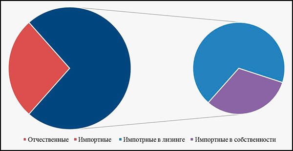 Небо Родины. Час истины