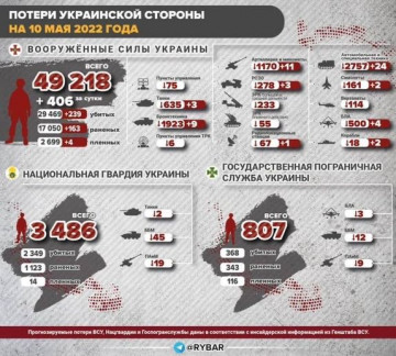 Как разорить Украину