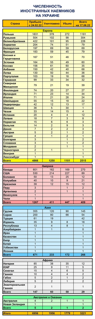 О богатых наёмниках нищего государства