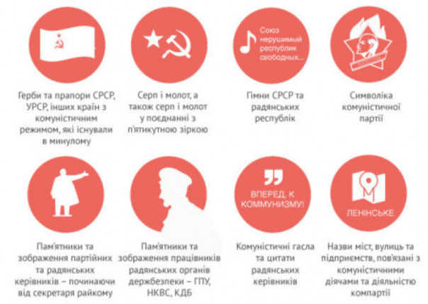 Приговор в Ивано-Франковске. 5 лет тюрьмы за коммунистическую символику