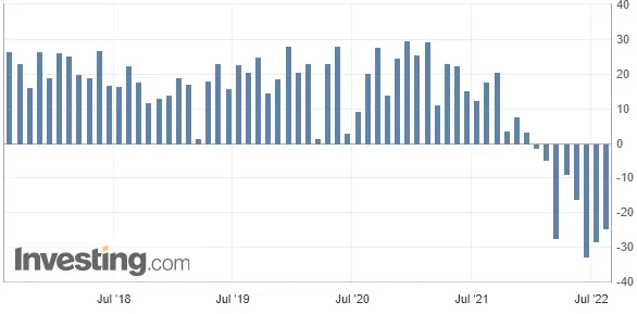 Англия догоняет Россию