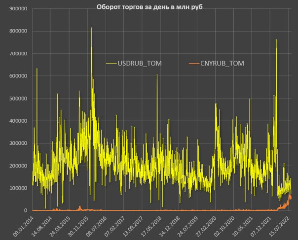 Доллар скукоживается…