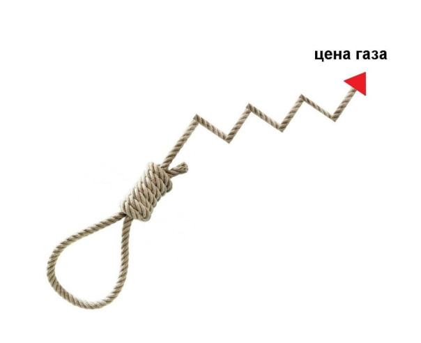 Цены на газ в Европе превысили 3000 долларов за тысячу кубометров