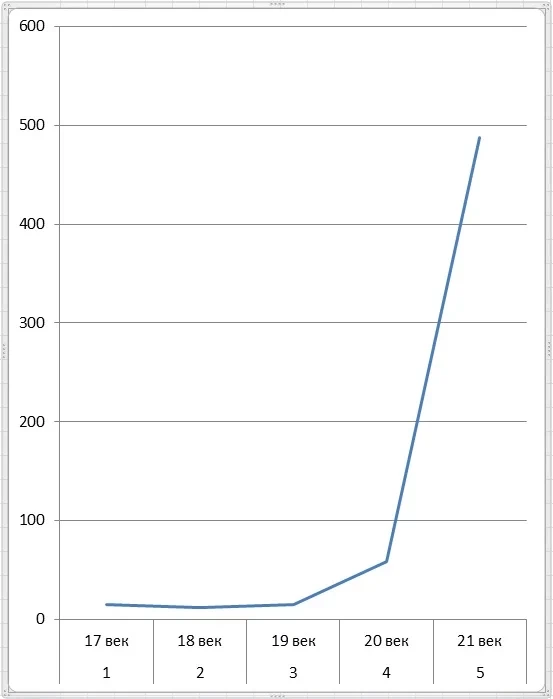 Что-то пошло не так