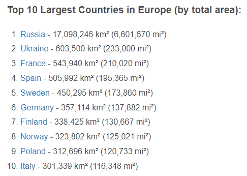 Чем дальше, тем меньше Украины