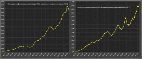 Облигационный рынок США перешел в режим «потенциально неограниченного коллапса»