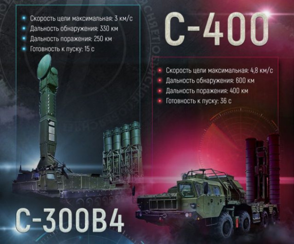 С-300В4 и С-400. Для наших ЗРК границ нет!