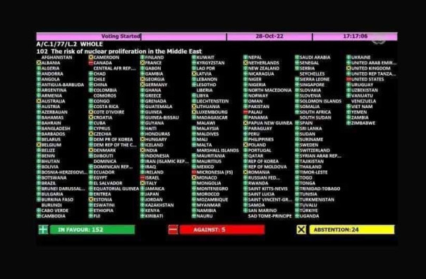 В ООН прошло голосование по резолюции, по которой Израиль должен избавиться от своего ядерного оружия и передать ядерные объекты в ведение МАГАТЭ