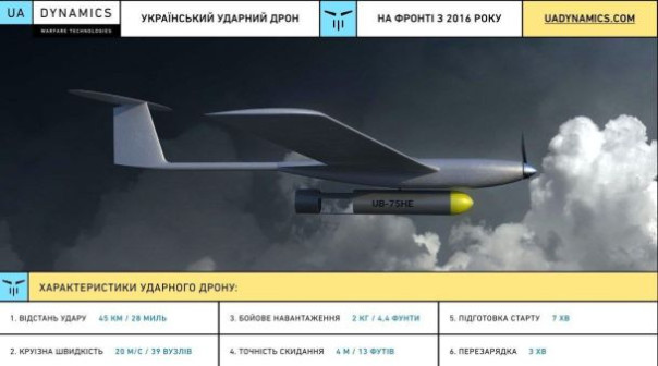 На Украине похвастались созданием уникального дрона-камикадзе