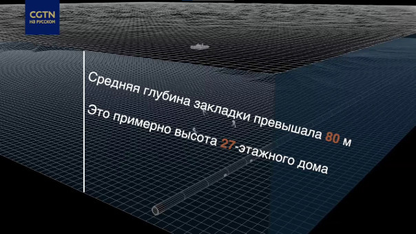 CGTN: Как взрывали "Северные потоки"