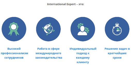 International Expert: отзывы о компании от реальных клиентов