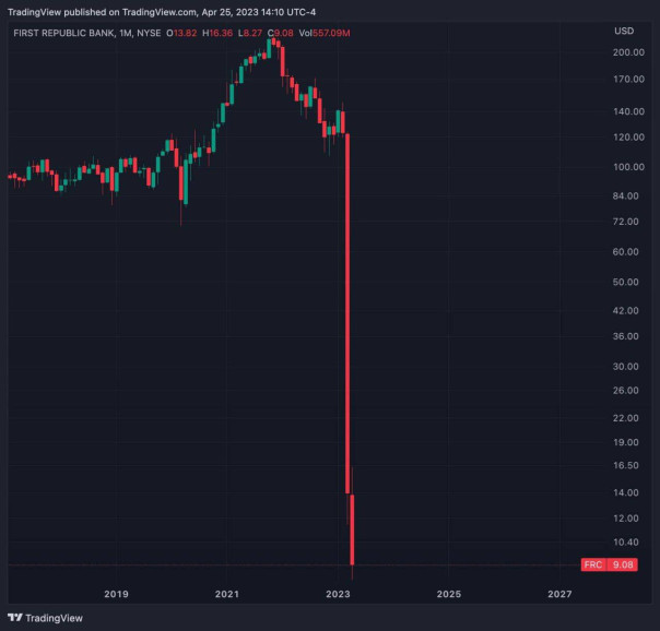 Сработал эффект домино. В США "поплыл" еще один системный банк