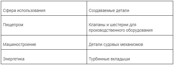 Характеристики промышленных пластиков: сфера использования оргстекла и капролона