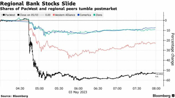 Финансовая мясорубка: ускорение