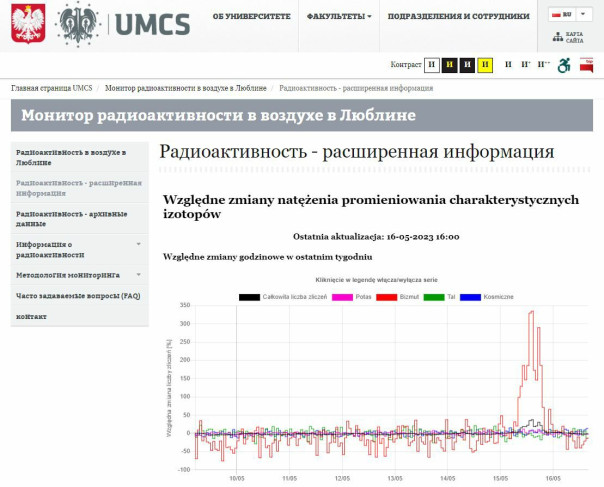 На востоке Польши появились скачки радиации в воздухе