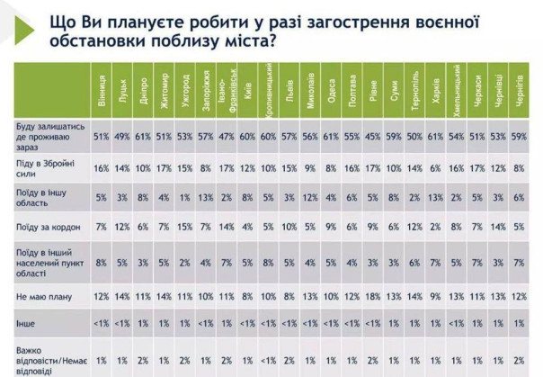 Укробандеровский режим достал жителей Украины