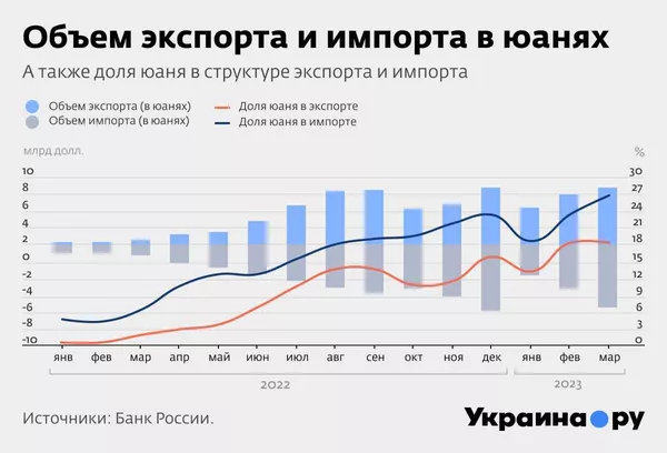 Визит Путина в Китай: на что стоит обратить внимание