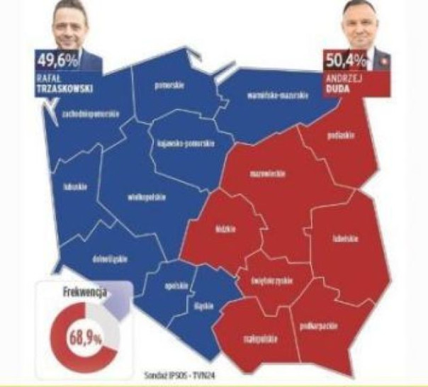 Выборы в Польше. Украинцы напряглись, для РФ и Белоруссии — мало что изменится